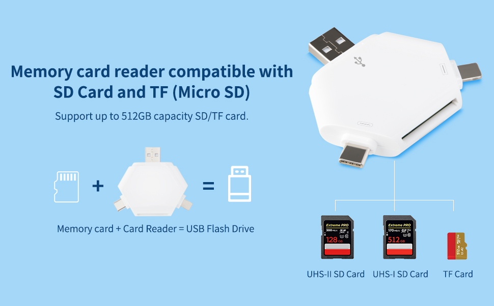 Lector De Tarjetas Sd iPhone, Triangle Usb C Micro Sd T