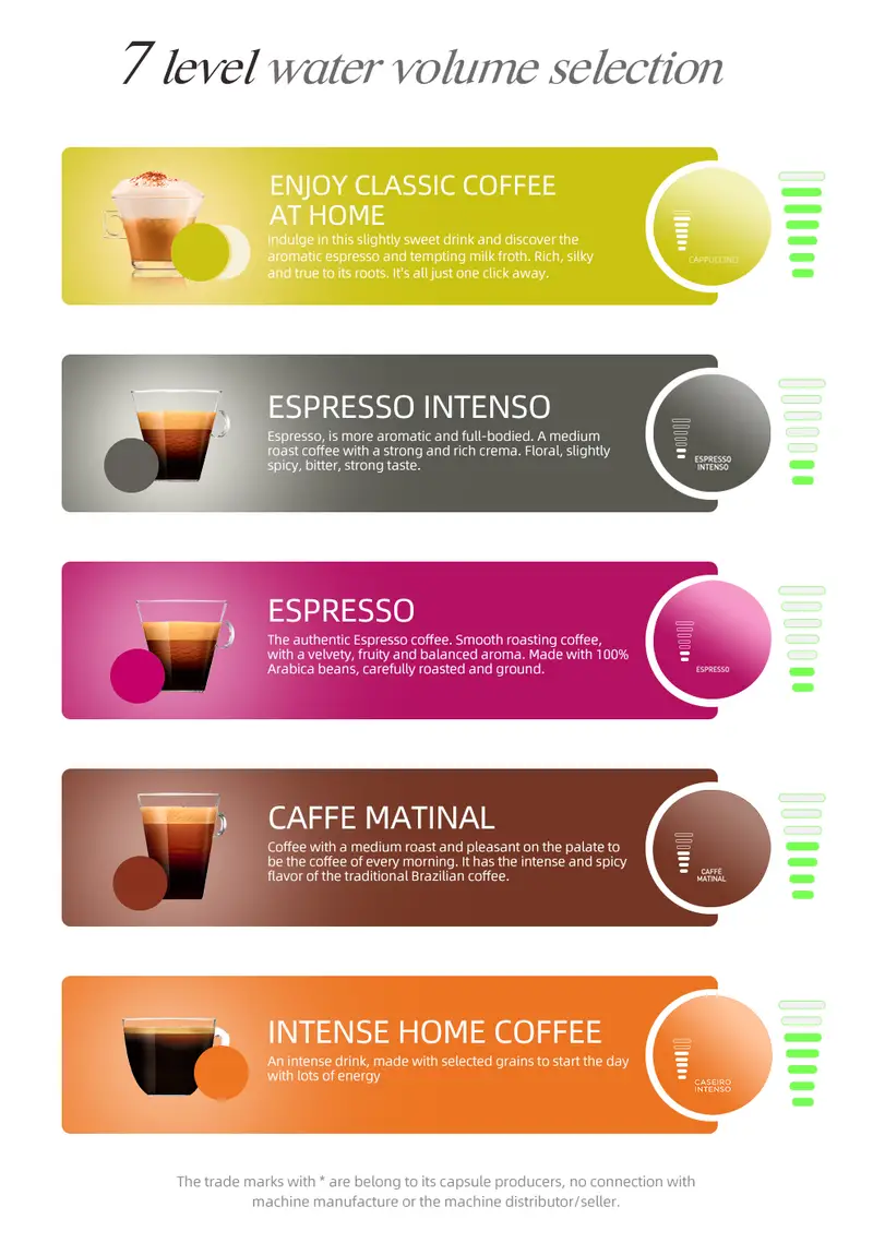 hibrew multiple capsule coffee machine hot cold dolce gusto milk nespresso capsule ese pod ground coffee cafeteria 19bar 5 in 1 details 5