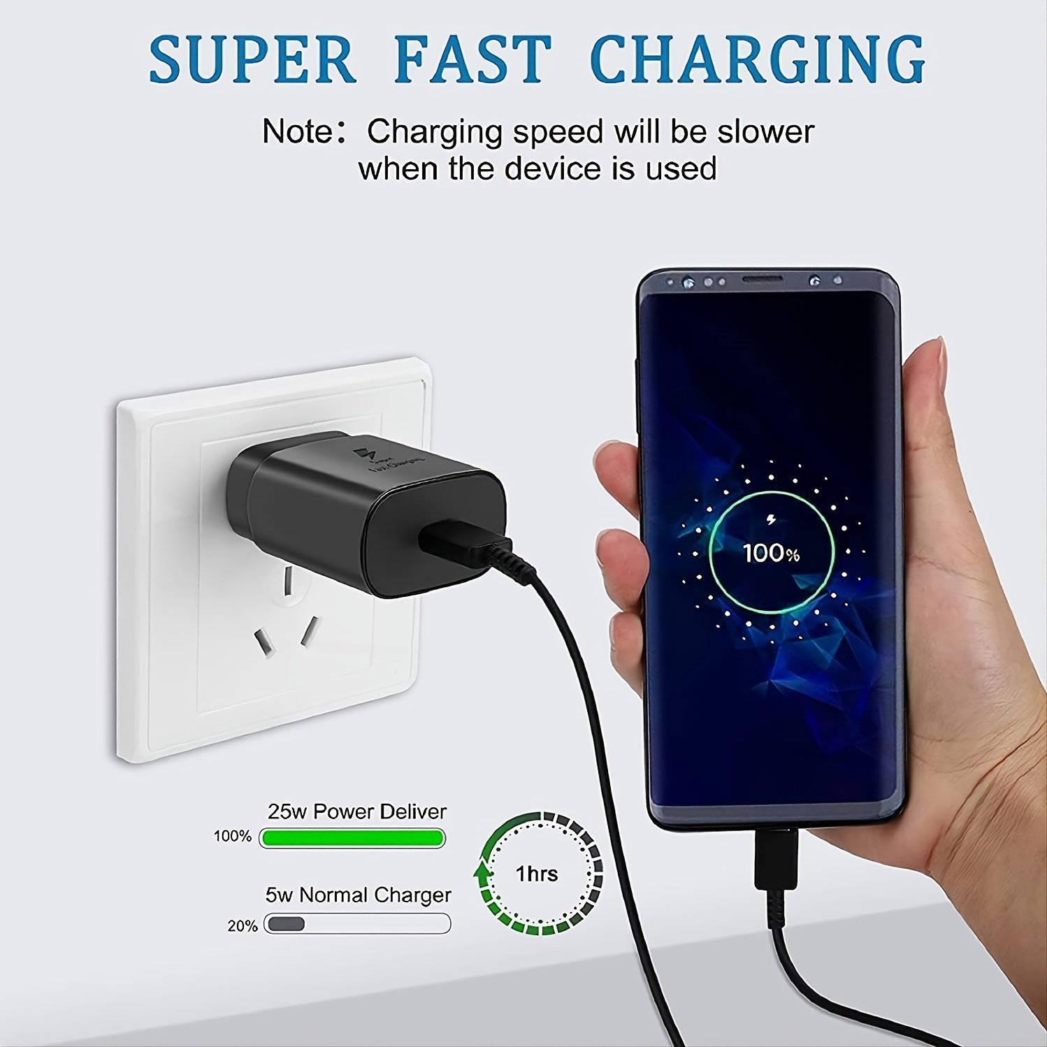Type C Charger Fast Charging, 25W Dual Port USB-C Power Adapter, USB Wall  Charger Compatible with Samsung Galaxy S21 S20 S22 S10 S6 S7 S8 S9 /