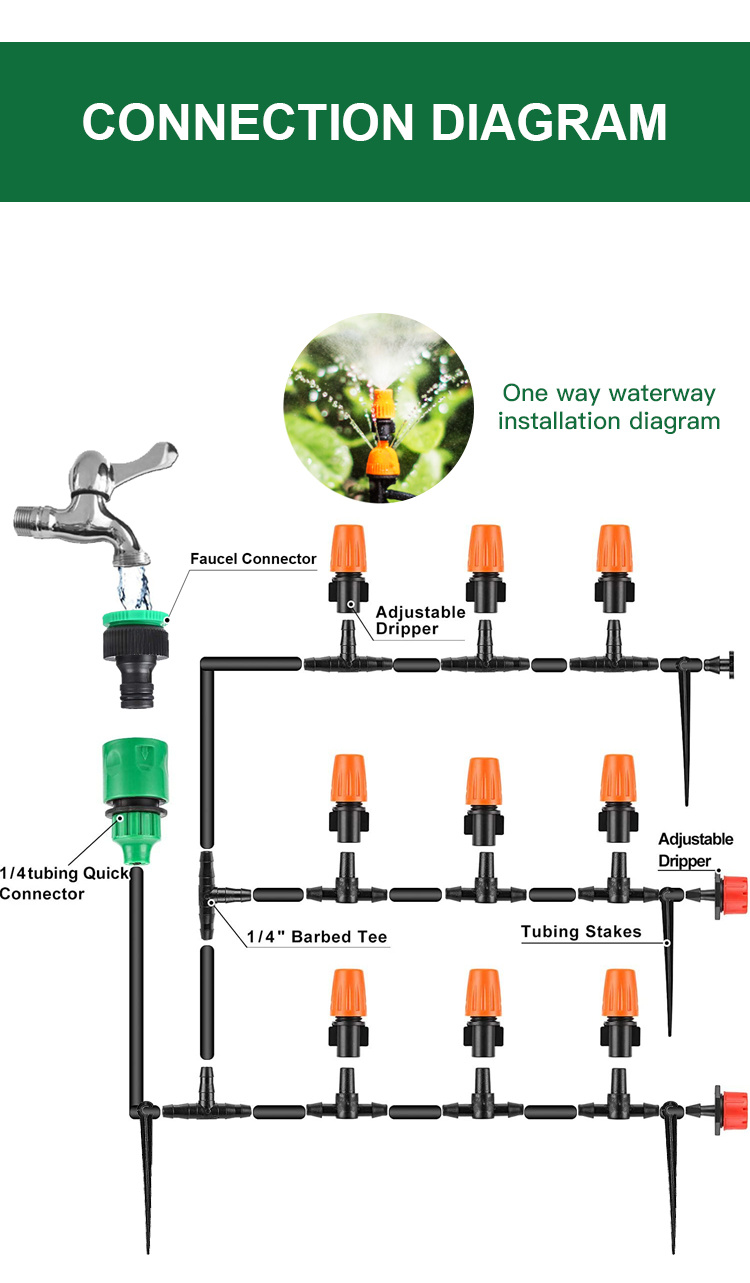 Irrigation goutte à goutte : un système pour économiser l'eau