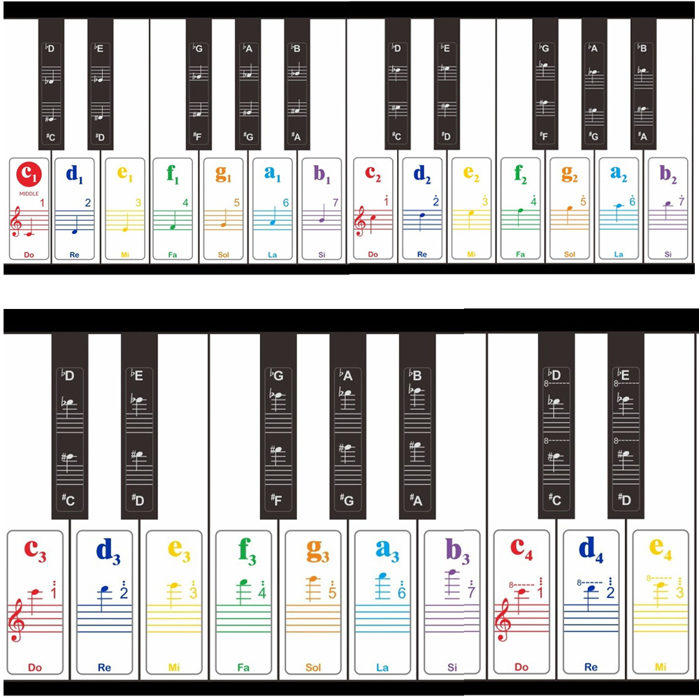 Piano Keyboard Stickers for 88/61/54/49/37 Key, Bold Large Letter Piano  Stickers for Learning, Removable Piano Keyboard Letters, Notes Label for  Beginners and Kids, Multicolor 