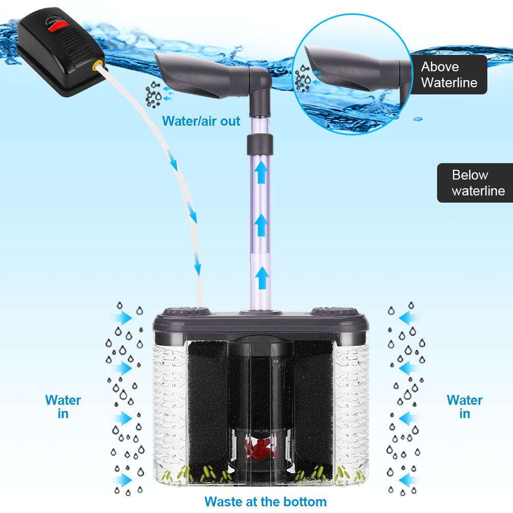 Aquarium Waste Collector Fish Tank Water Quality Filtration - Temu