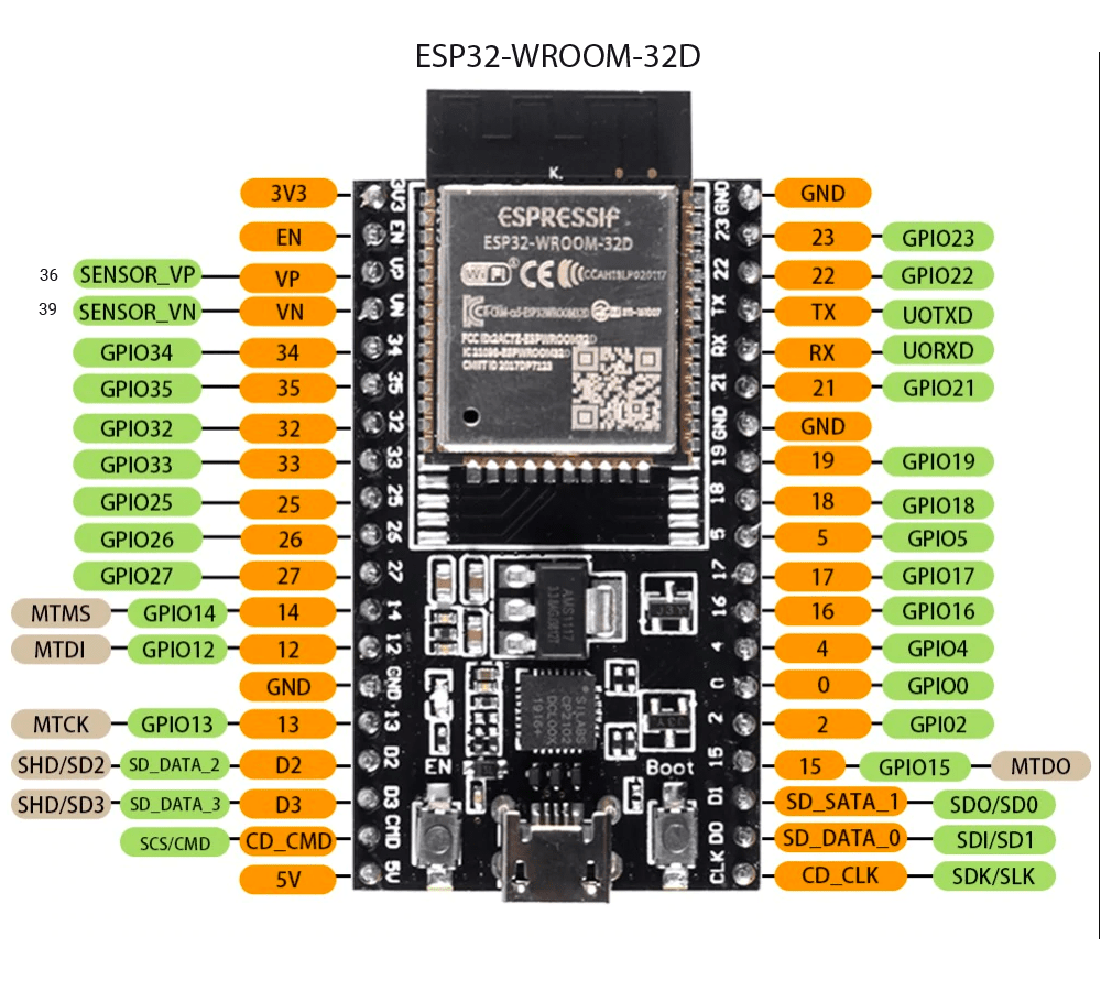 Esp32 devkitc Core Board: Unleash Power Esp32 Development - Temu