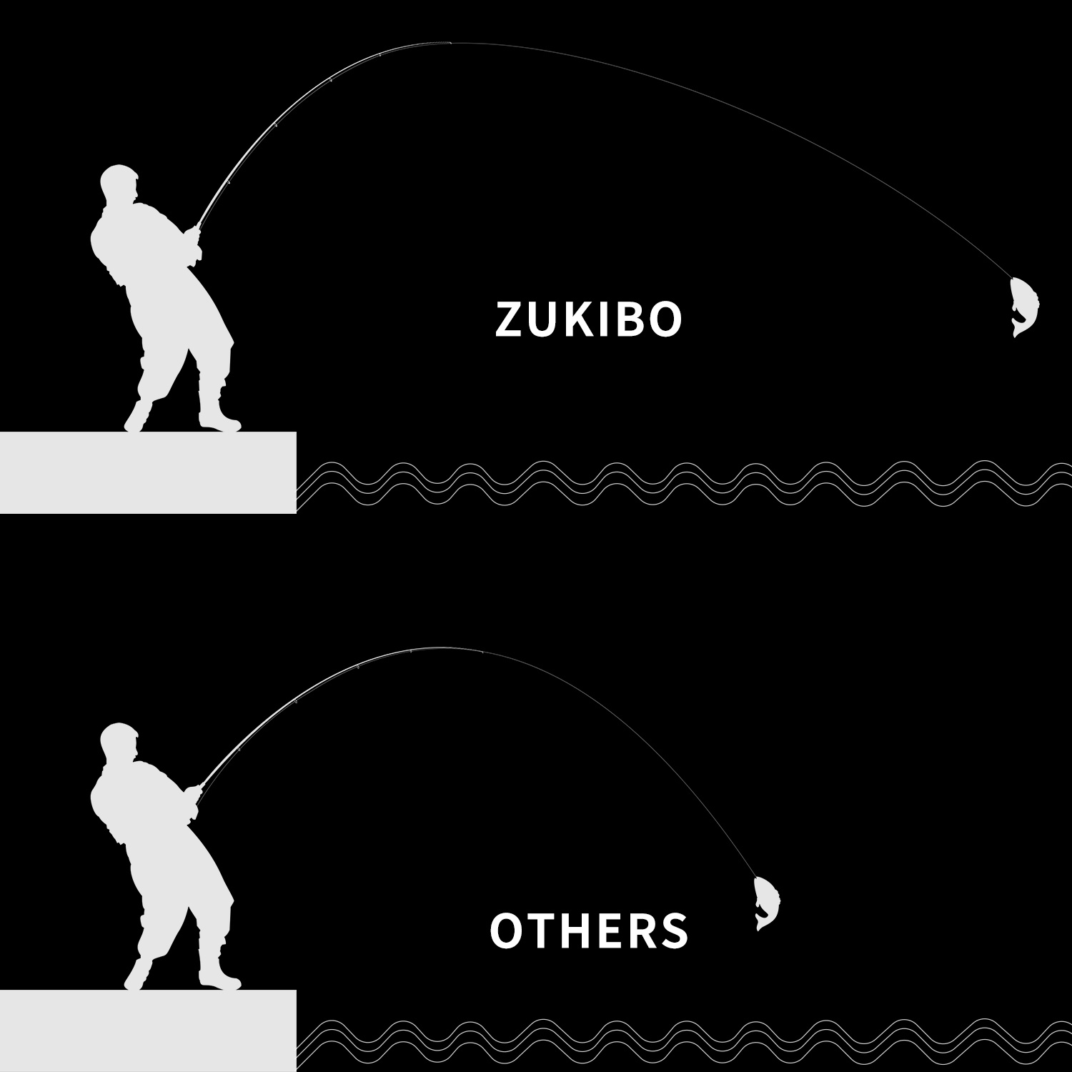 ZUKIBO 13X Braided Fishing Line Abrasion Resistant Braided Line