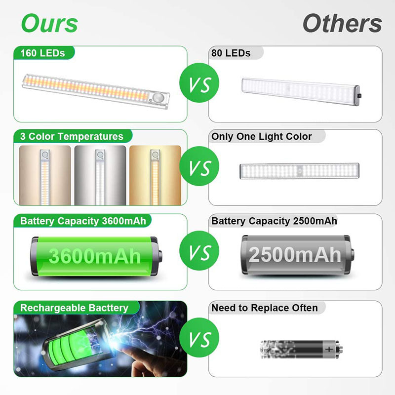 Led Closet Lights Motion Sensor Lights Indoor Temu