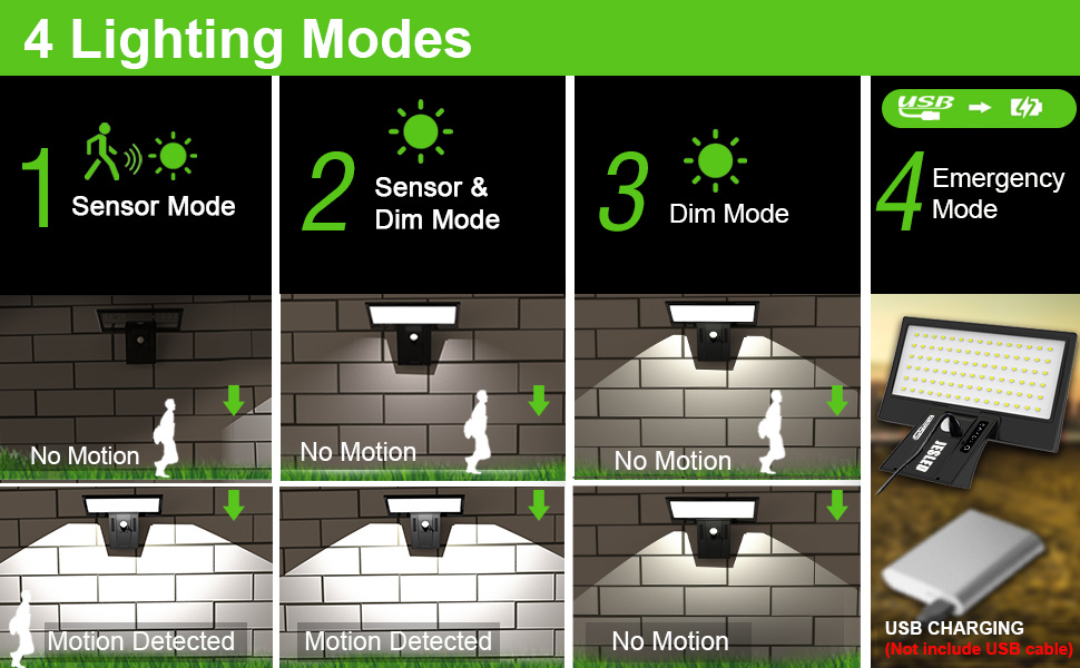 JESLED 90 LED Solar Motion Security Light – JESLED Lighting