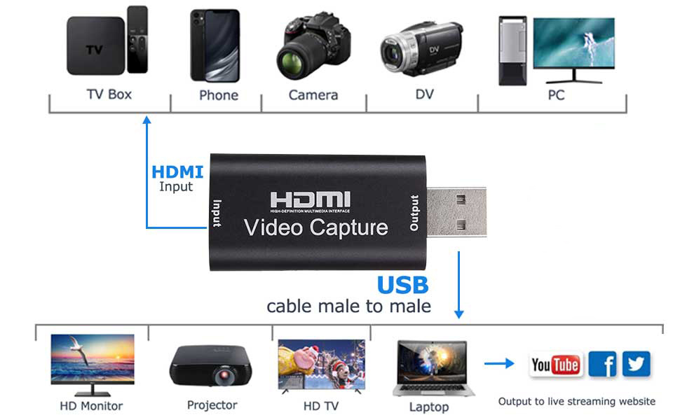 Capture Card Image 3
