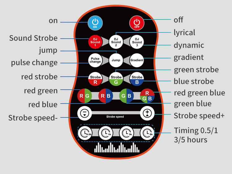 Led Performance Spotlights Sound controlled Ambient Lights Temu