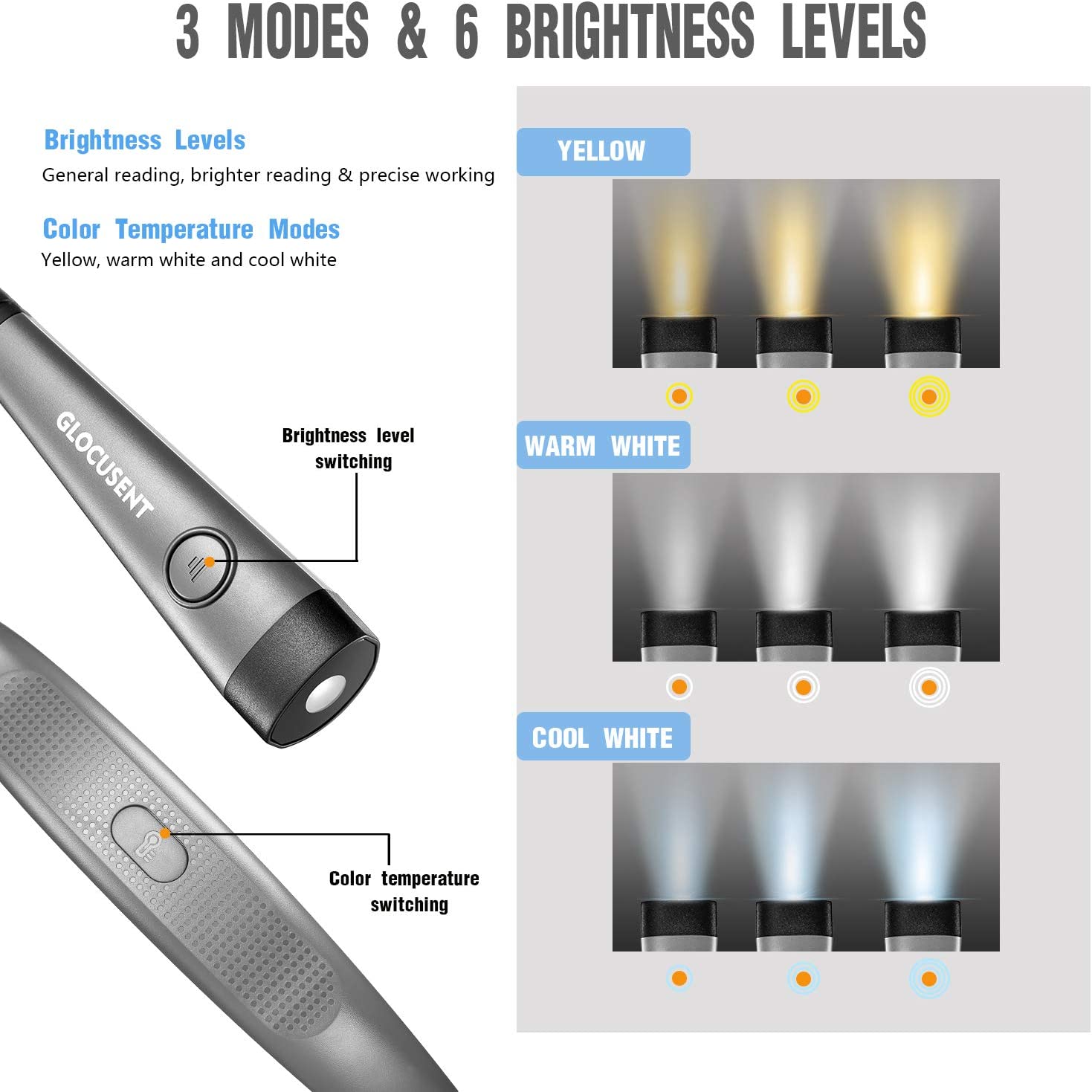 Glocusent Luce per Lettura Libri a Letto, Luce da Lettura a LED portatile  con clip, 3 Colori ambra e 5 Luminosità regolabili, Lampada Lettura  ricaricabile USB, perfetta per Amanti dei Libri 