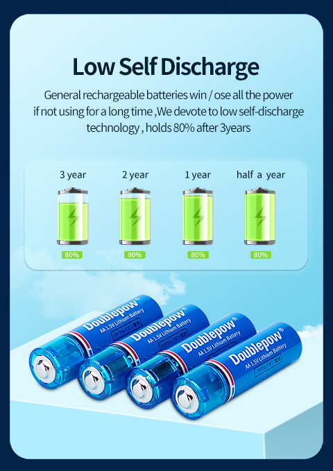 Do Rechargeable Lithium-Ion AA Batteries Exist? - Reactual