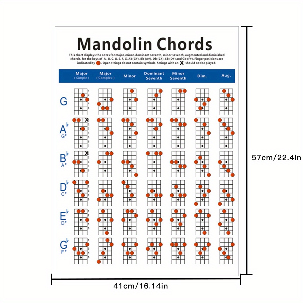 Eb Major Mandolin Chord