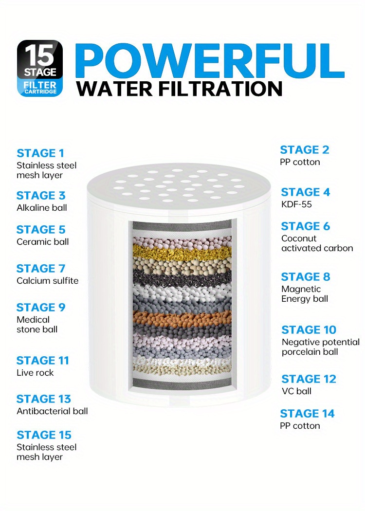 15 Stage Shower Filter Shower Head Filter Hard Water Filter Temu