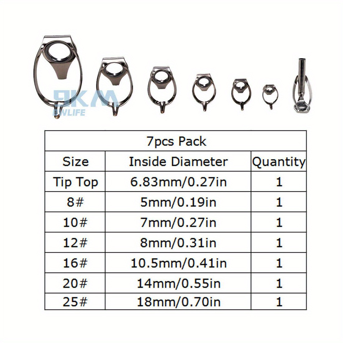 Multiple Sizes Fishing Rod Guide Ring Fishing Pole Tip Top - Temu Canada