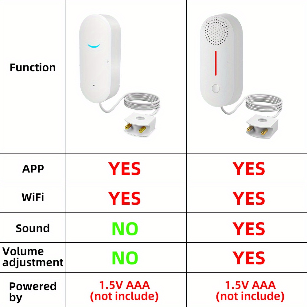 Tuya Wifi Water Immersion Sensor Kitchen Warehouse Pool Overflow And