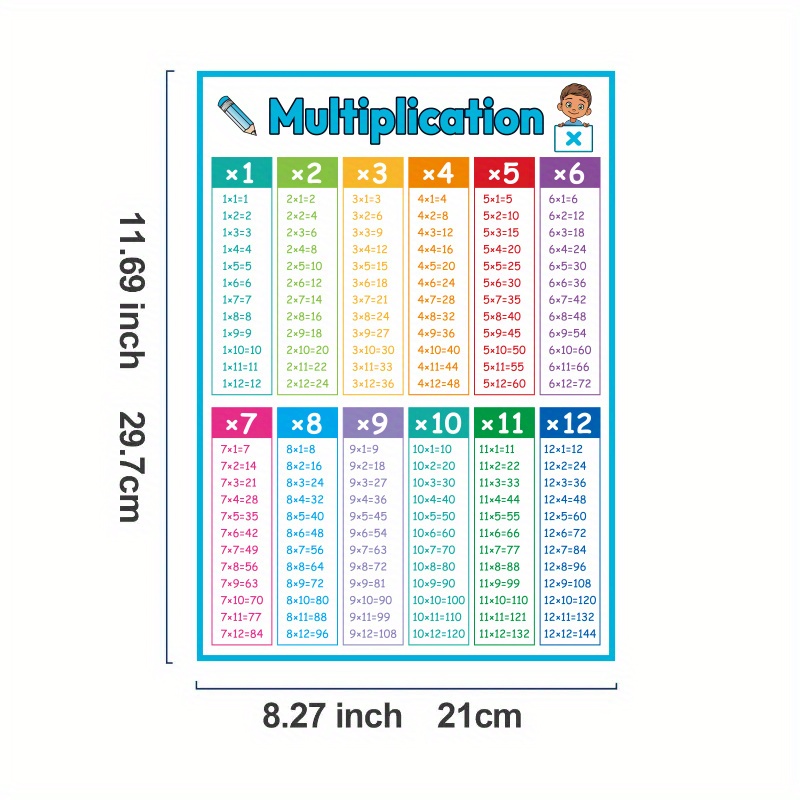 Math Posters Educational Math Waterproof Posters School - Temu Australia