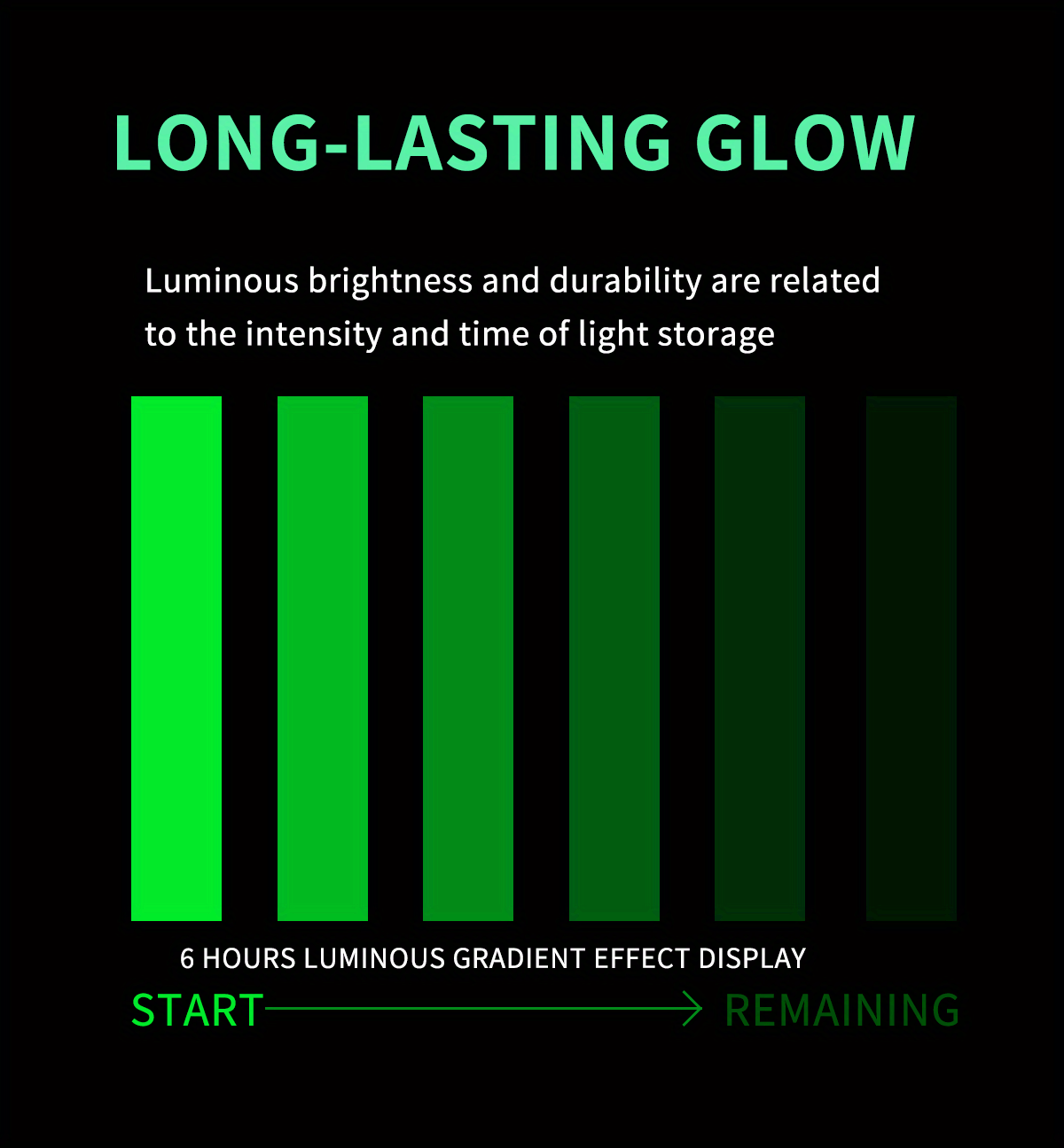 Comprar Cinta autoadhesiva fluorescente luminosa que brilla en la  oscuridad, cinta adhesiva de seguridad para decoración del hogar, cinta de  advertencia