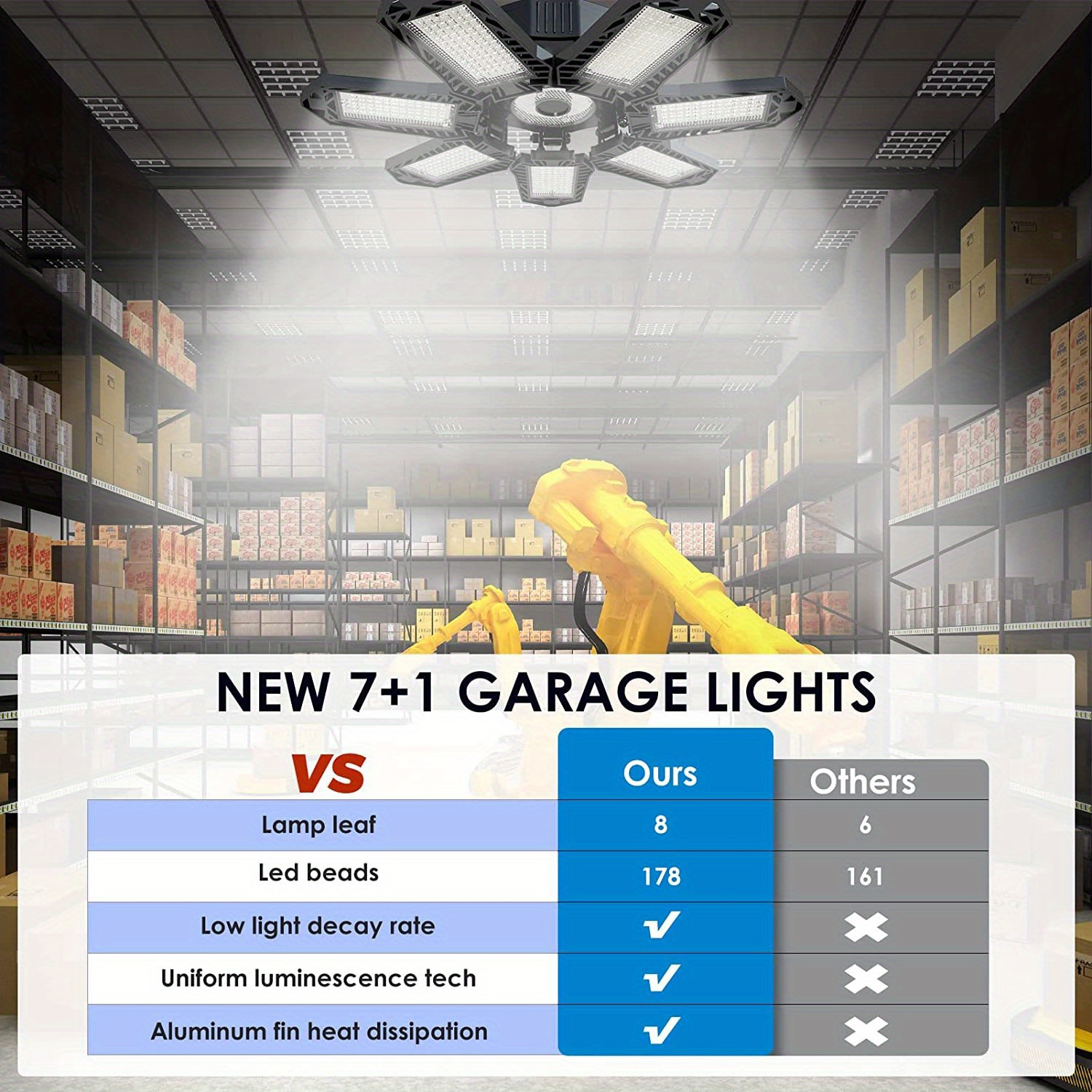 Luz Garaje Led 6500k Alto Lumen 3/4/5+1/7+1 Paneles Ajustables, Luces Led  Techo Garaje, Granero, Taller, Sótano Soporte E26/e27, Accesorio Ideal,  Articulo Indispensable, Regalo Ideal. - Negocios, Industria Ciencia - Temu