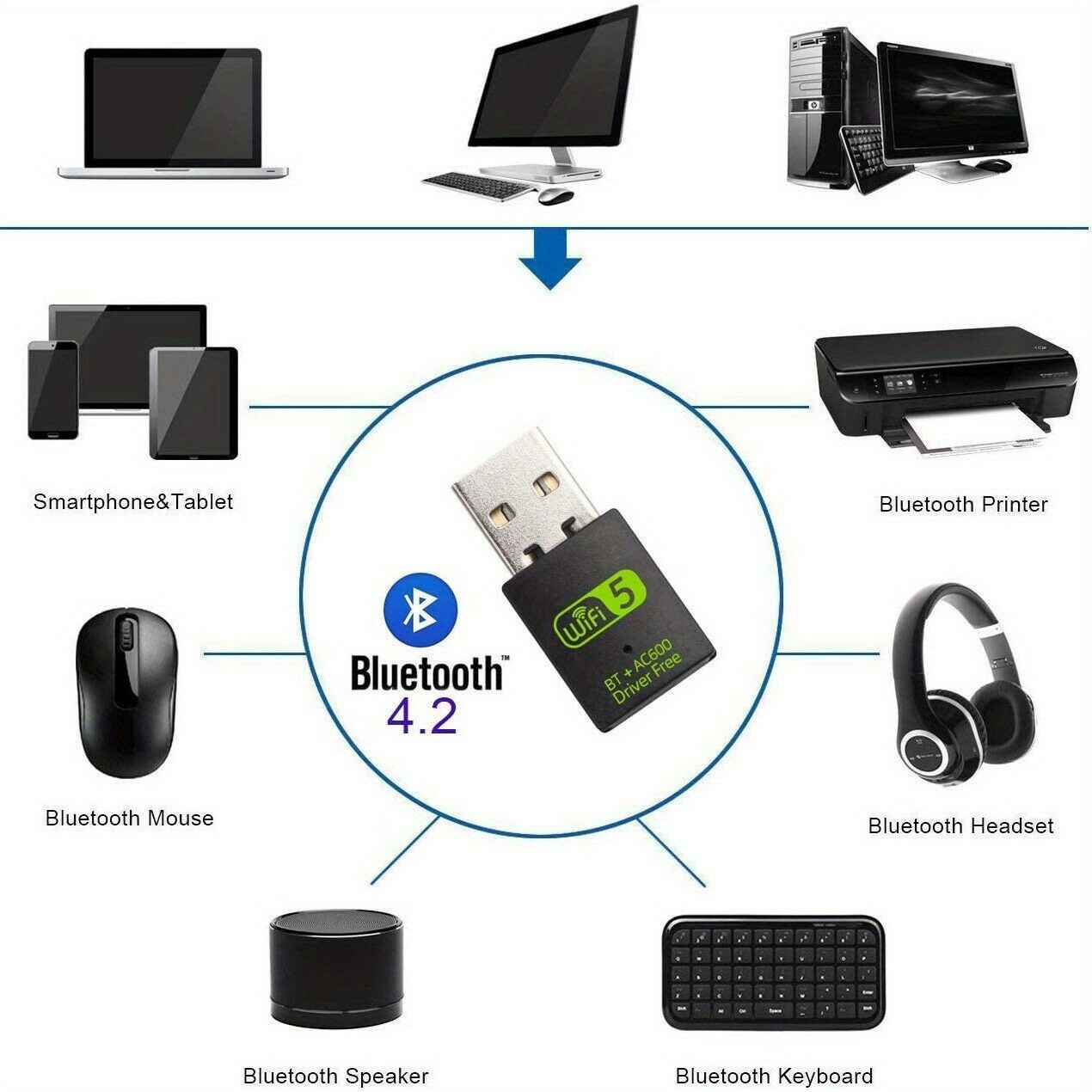 Adaptateur WiFi BT USB Double Bande 600Mbps Récepteur - Temu Switzerland