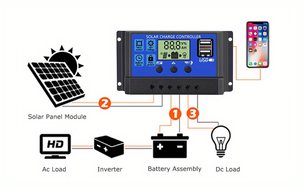 1pc Kit Pannello Solare Completo 12v Usb Controller 10 60a - Temu