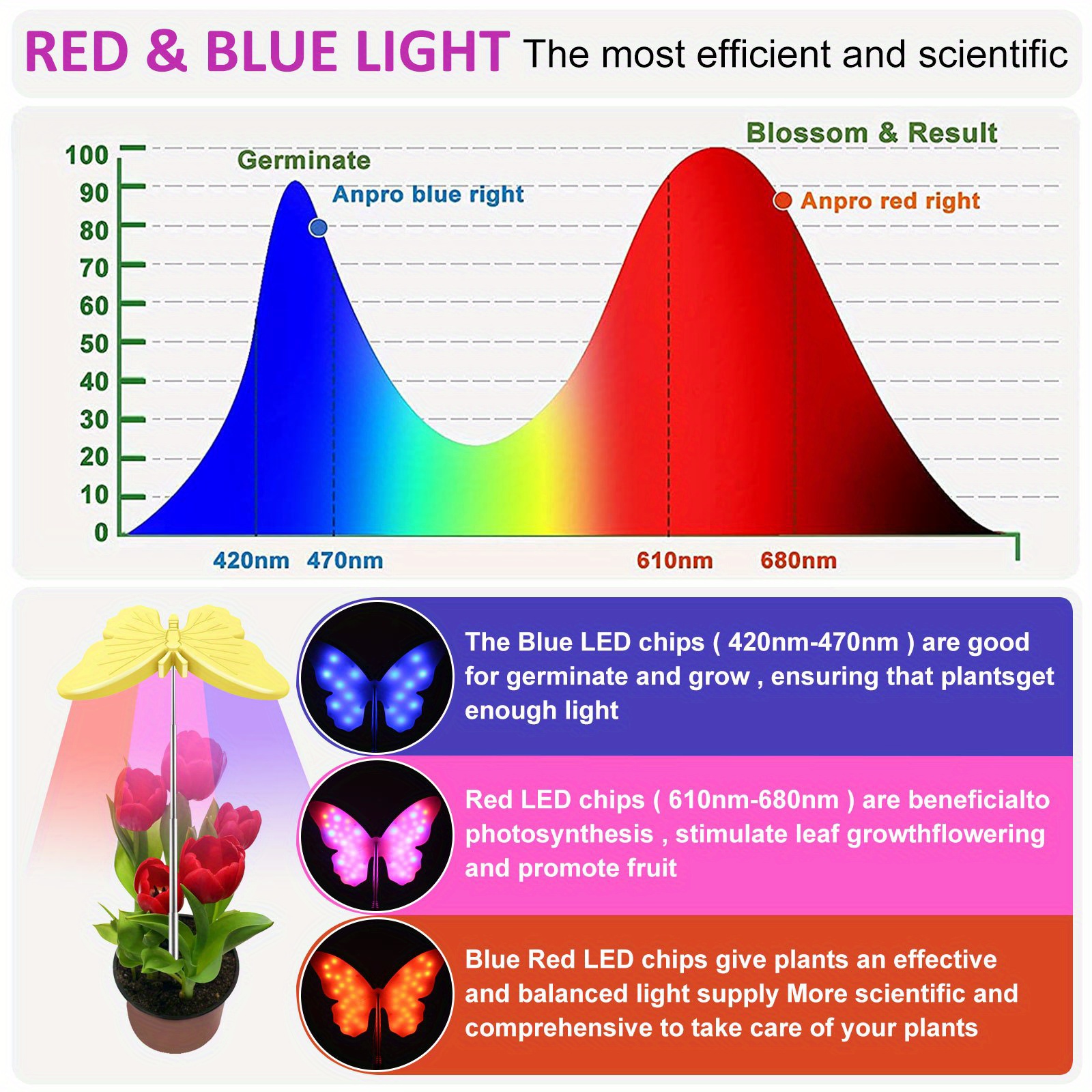 Butterfly Grow Light Stand Full Spectrum Grow Light Indoor Temu