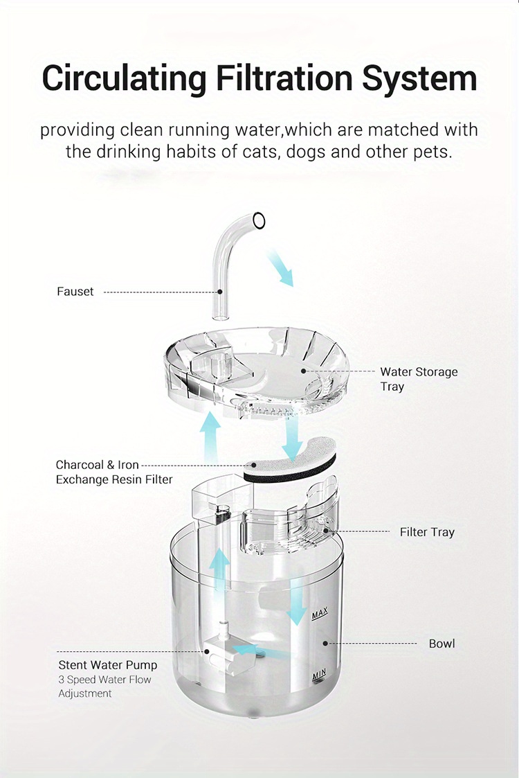 Fuente de agua para perros y gatos: Fuente de agua para gatos y mascotas  Fuente de agua automática a Ormromra 220345-1