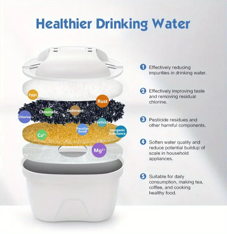 1 6pcs household water purifier system portable 3 6l water filter pitcher with filter element 100l effective filtration for home kitchen drinking water activated carbon water filter pitchen jug details 4