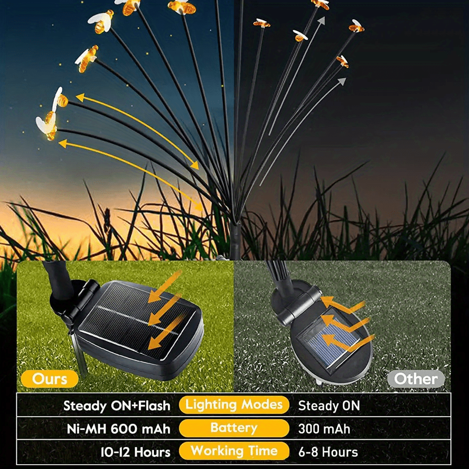 1pc solar garden lights solar bee firefly lights with 2 lighting mode sway by wind waterproof solar decorative lights solar outdoor lights for yard patio walkway decoration warm white color details 7