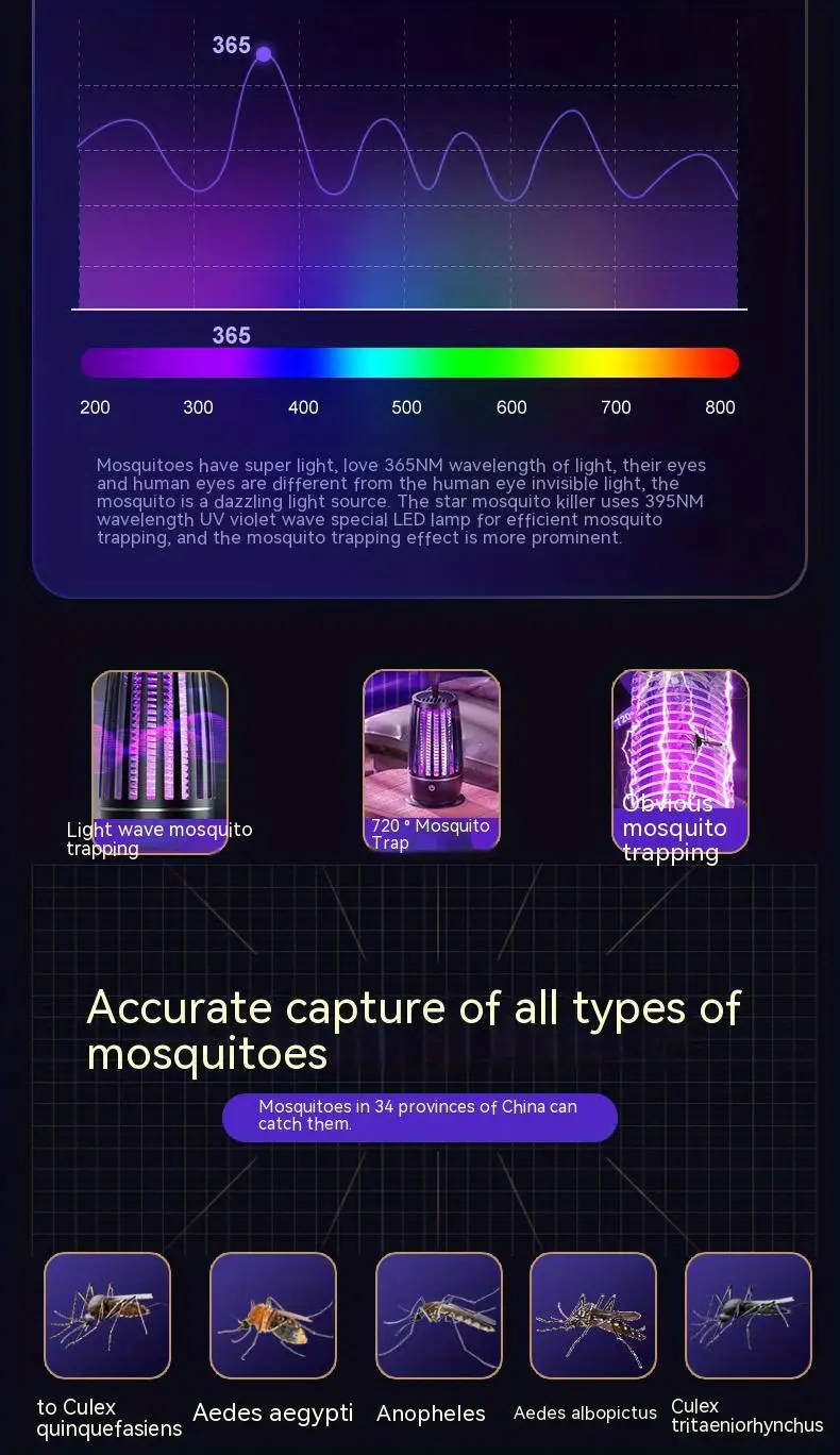 mosquito lamp fly canteen restaurant commercial mosquito trap household indoor balcony mosquito lure artifact electric shock mosquito killing details 5