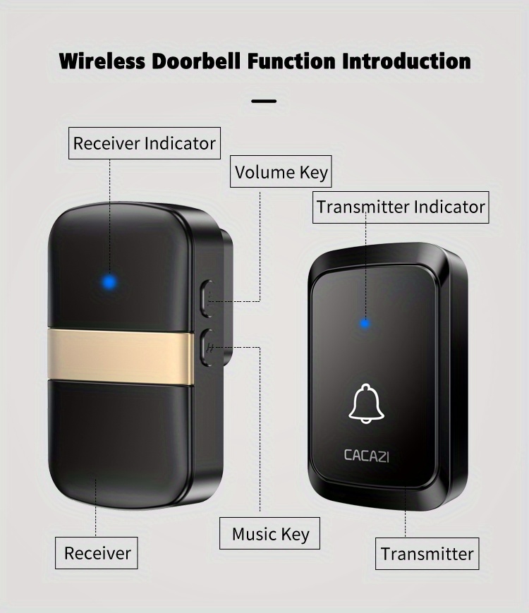 Wireless Doorbell, Waterproof Mini Doorbell- 5 Core