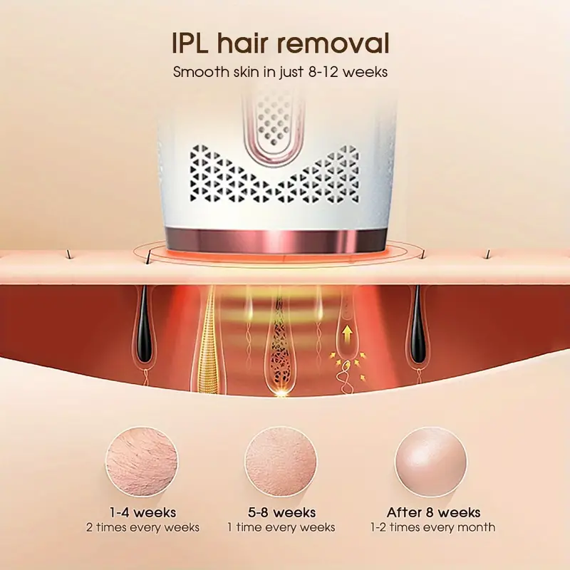 touch control 999 999 flashes ipl laser hair removal cooling freezing ice point 5 level laser epilator manual and automatic painless remover for women body bikinis legs shavers depilator home use devices details 2