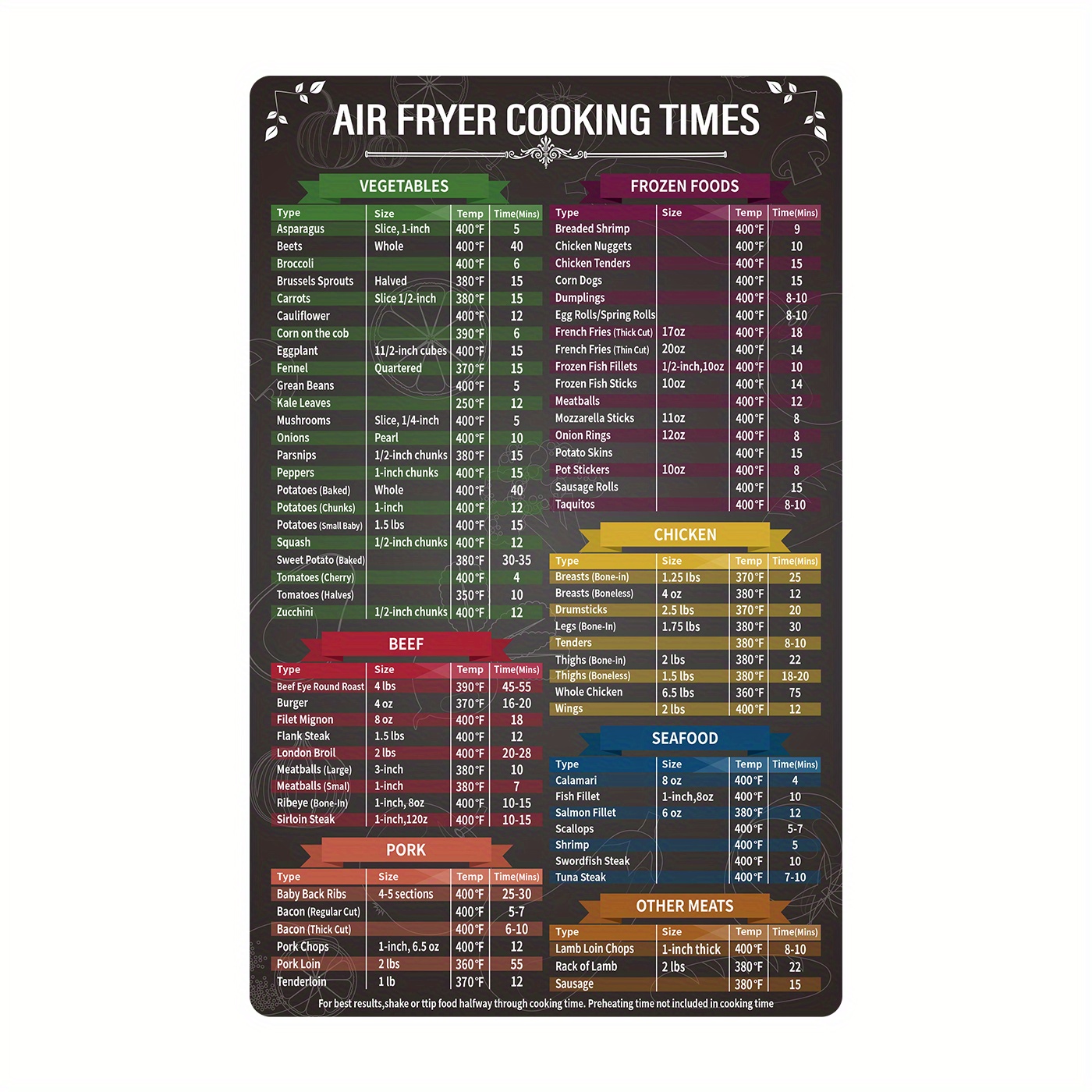 Air Fryer Cheat Sheet Magnets for Fridge Cooking Guide Booklet Cooking  Times Chart Cookbooks Instant Air Fryer Accessories - AliExpress