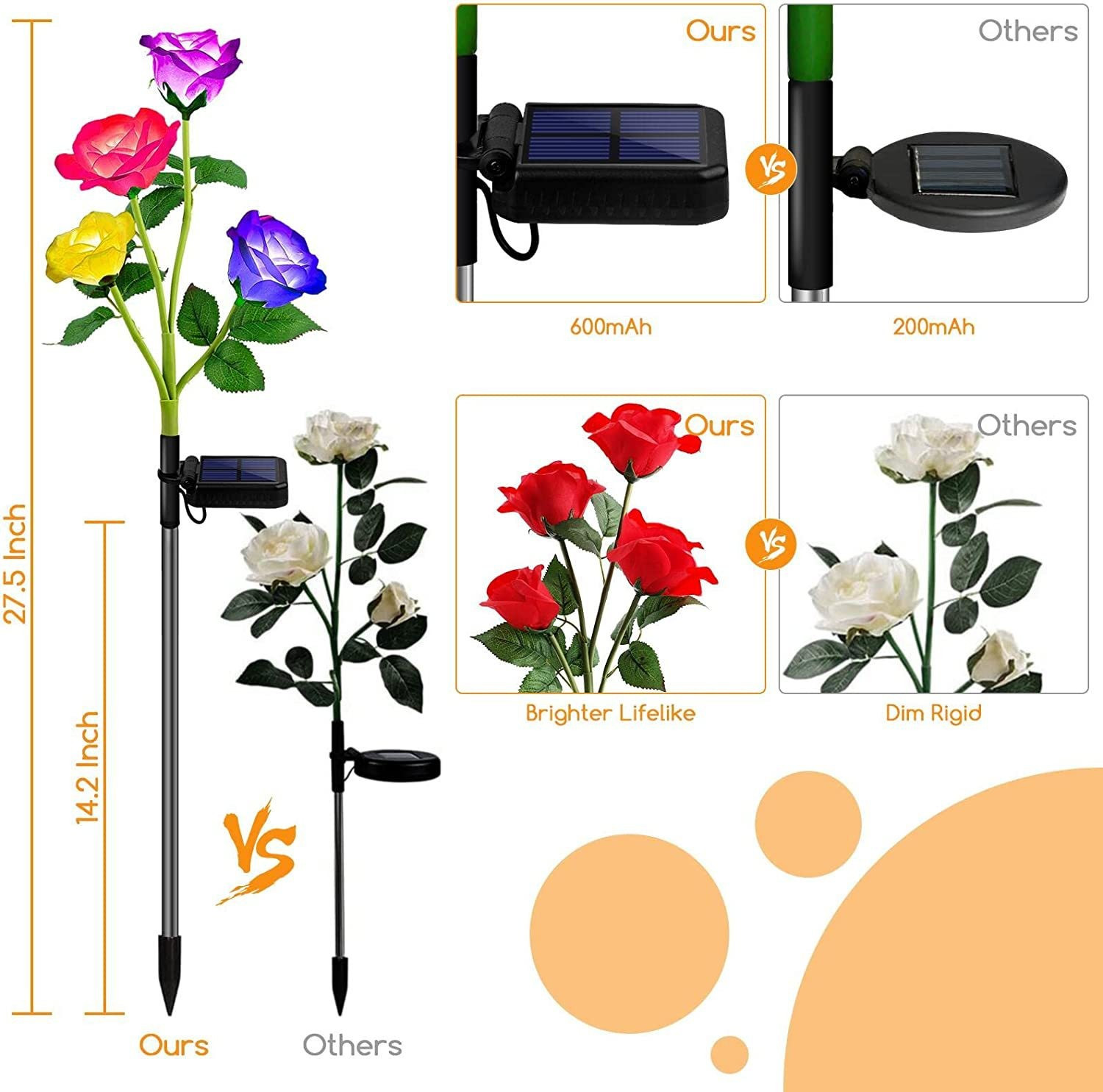 2pcs box solar garden lights with 4pcs simulation roses heads 7 color changing rose lights for yard garden decoration enlarged solar panel details 1