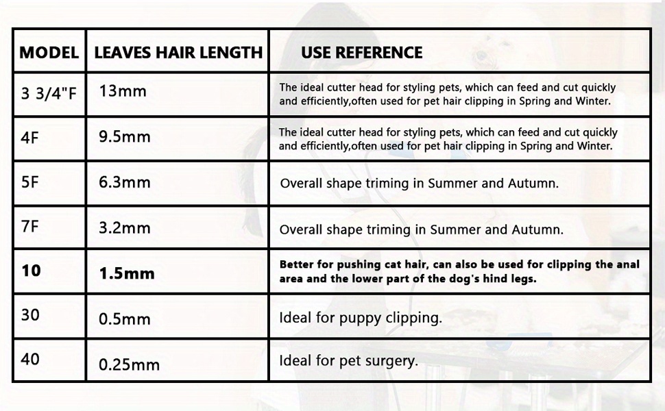 Dog clipper blades clearance sizes