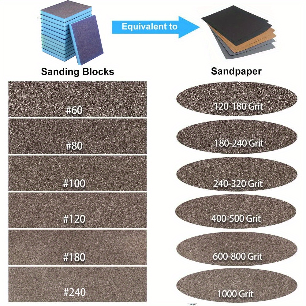 Sanding Sponges Wet Dry Dual use Coarse Fine Sanding Blocks Temu