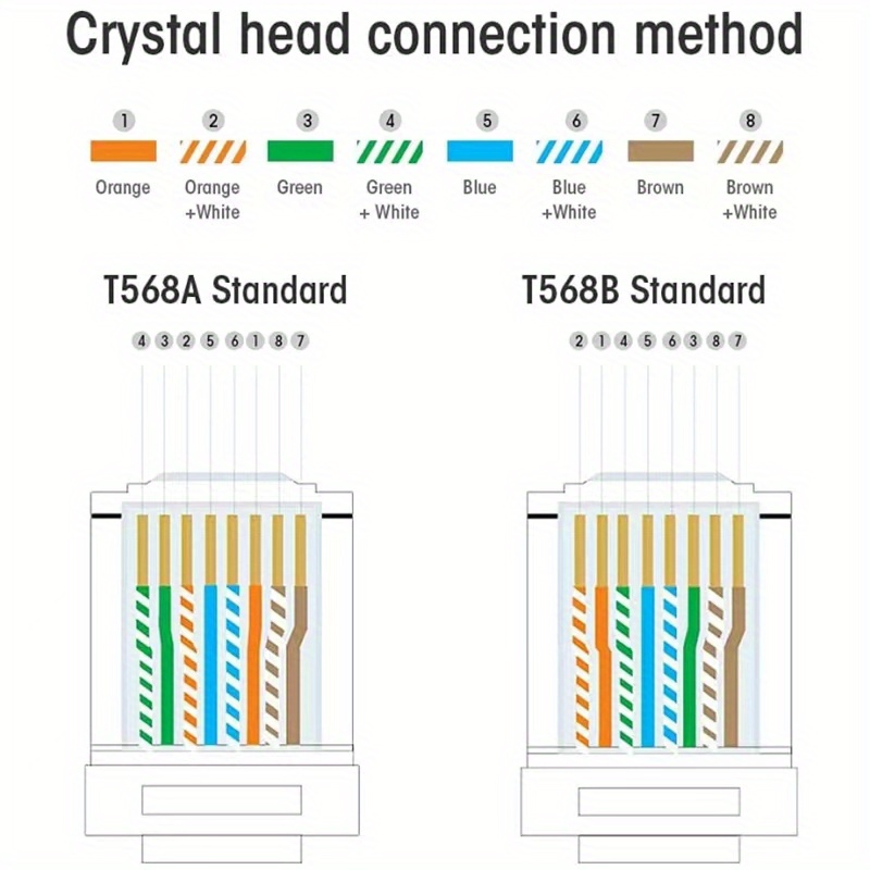 Rj45 Cat6 Connector 8p8c Modular Plug Adapter Ethernet Cable Head 1gbps ...