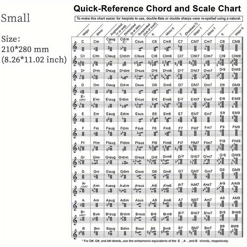 inch scale chart