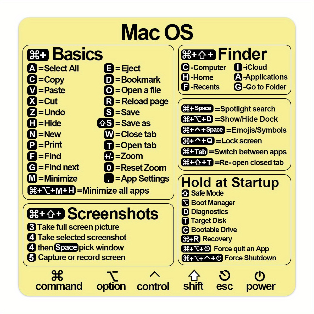 1 feuille Autocollant de raccourci clavier compatible avec MacBook