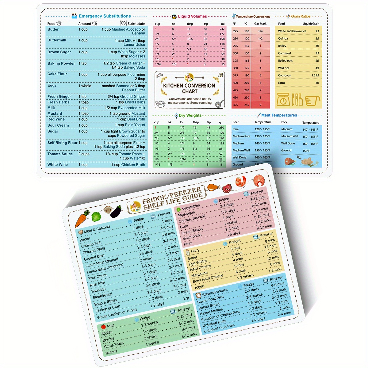 Kitchen Conversion Chart And Fridge Freezer Shelf Life Guide For Cooking, Baking