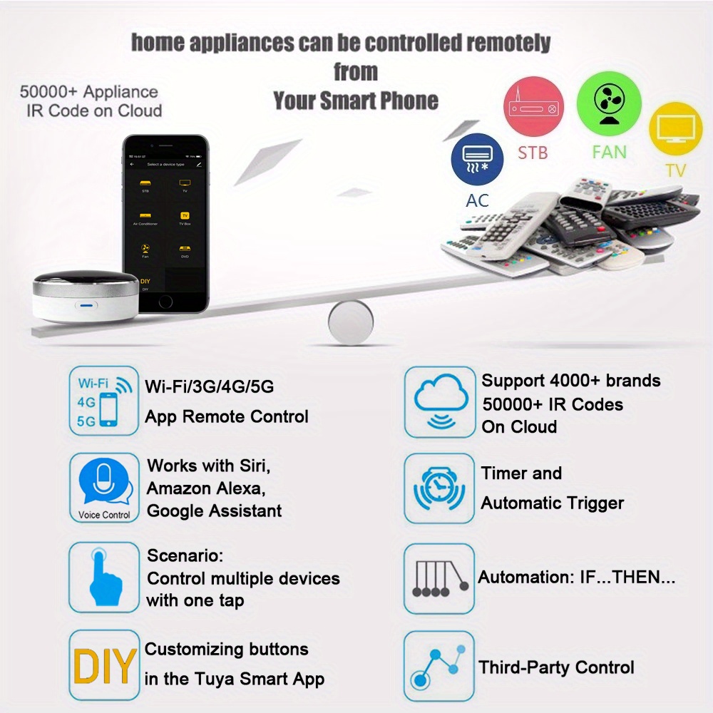 Usb Powered 24 hour Version Tuya Smart Wifi Universal Ir - Temu