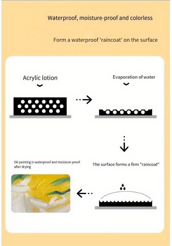 Diy Oil Painting By Numbers For Adults beginner Canvas - Temu