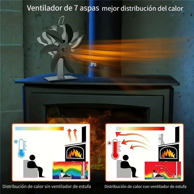 1 Ventilador Chimenea 7 Aspas, Ventilador Estufa Leña Alimentado