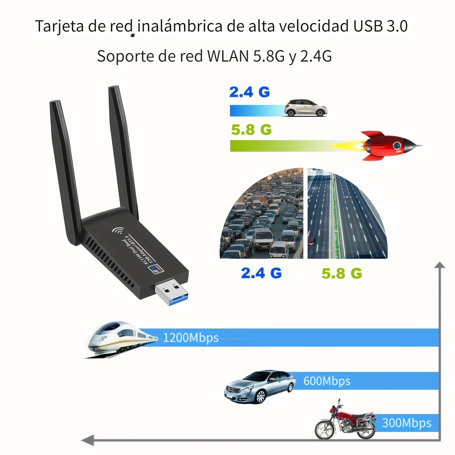 Adaptador Wifi Usb 600mbps Doble Banda 2 4/5ghz 2 En 1 Wifi - Temu