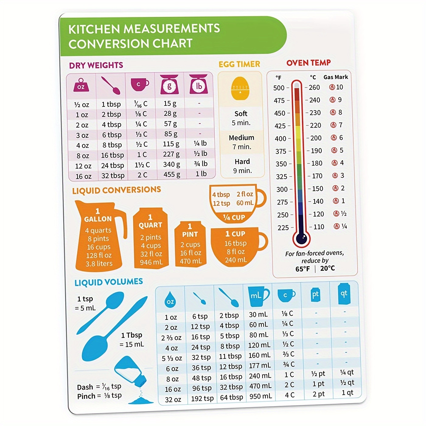 Kitchen Conversion Chart Magnet Imperial Metric Standard - Temu