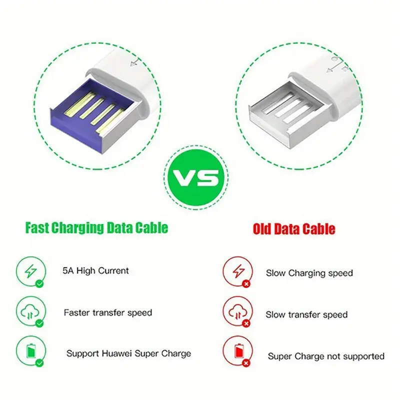 5a usb type c cable for samsung 5a fast usb charging type c charger data cable for xiaomi redmi usb c cable details 1