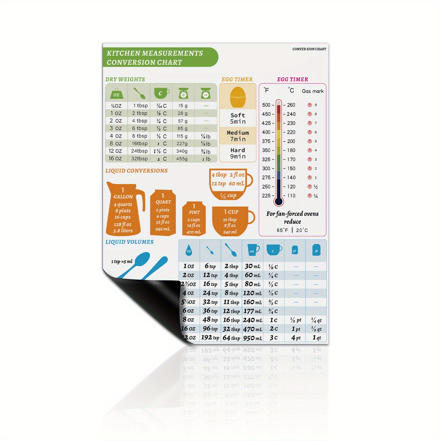 Kitchen Conversion Chart Refrigerator Sticker With Imperial