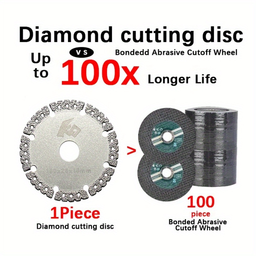 Pack De 5 Discos De Corte Para Metal De 75mm - Grosor 2.7mm, Compatibles Con Mini Amoladoras Katsu