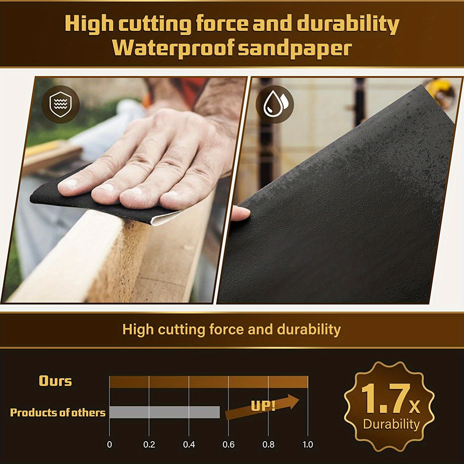 120 7k Fine Sandpaper Assortment Wet Dry Sand Paper Variety Temu