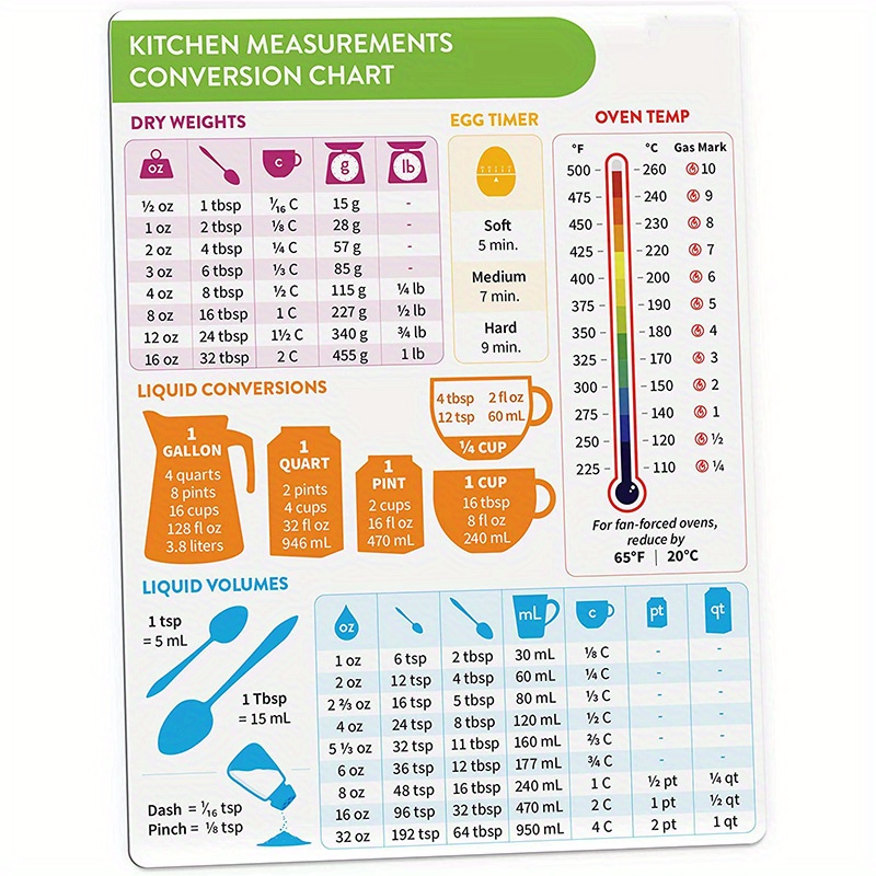 Dachshund Dog Kitchen Measuring Chart Magnet Set, Baking and Cooking  Conversion Table Magnets, Set of 2 2x3 Handmade Fridge Magnets 