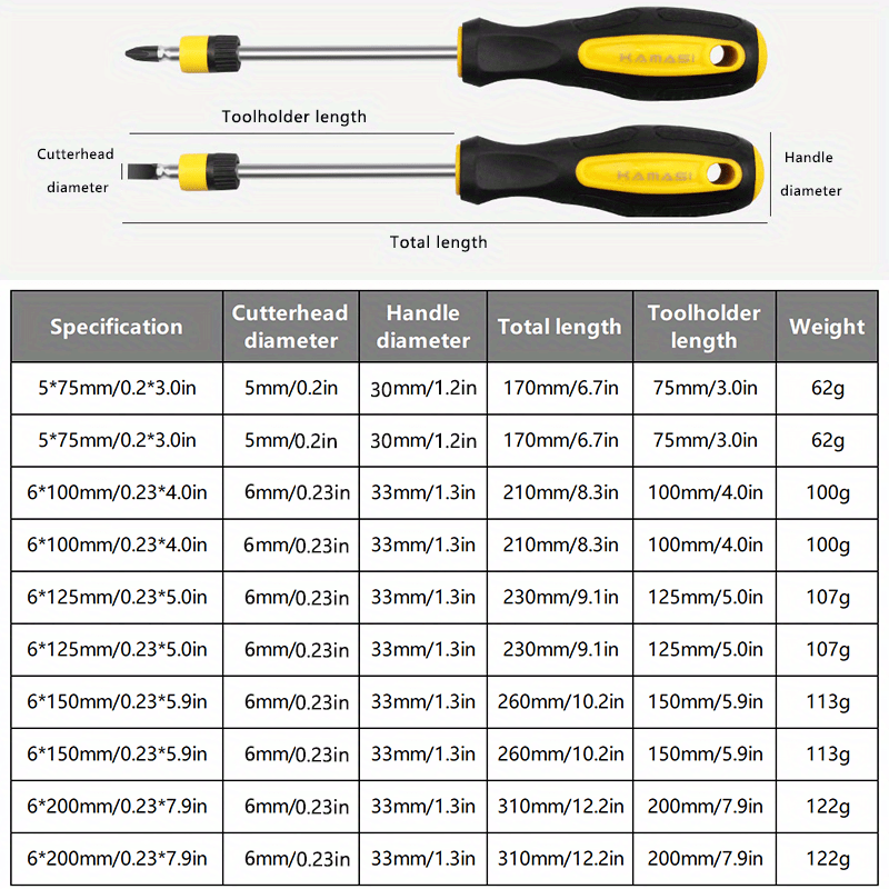 Screwdriver Set Phillips Flat Heads Professional Temu