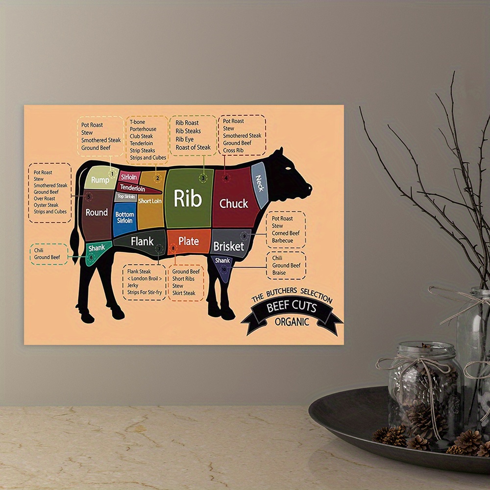 Angus Beef Butcher Chart Laminated Poster 